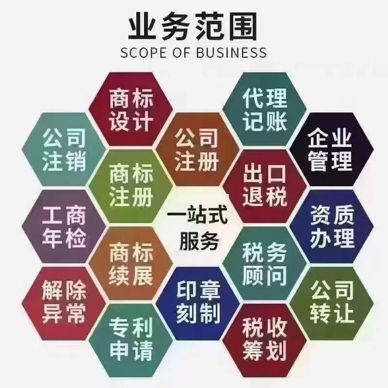 遵义路代理记账